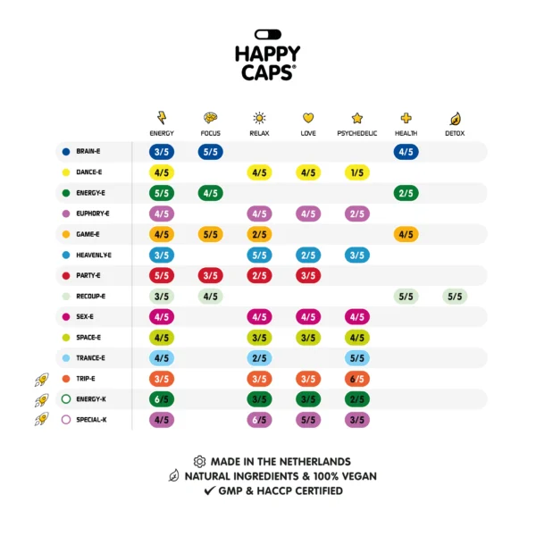 Happy-Caps-Diagramm mit allen glücklichen caps-Produkten und ihrer spezifischen emotionalen Intensität