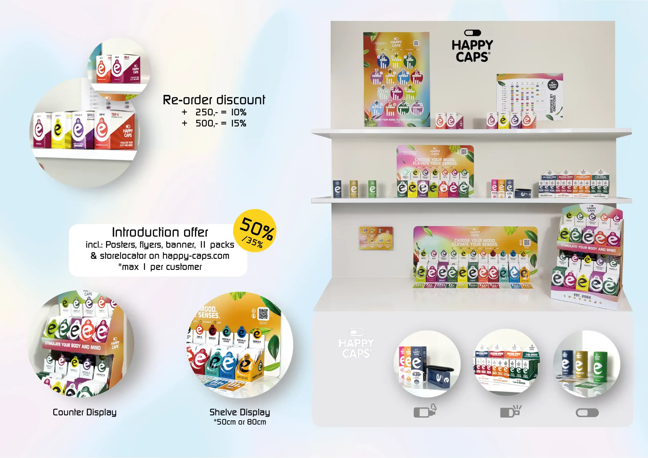 B2B nabídka balíčků Happy-Caps pro prezentaci obchodu a slevy