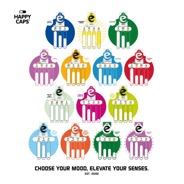 Happy-Caps-Diagramm mit allen glücklichen caps-Produkten und ihrer spezifischen emotionalen Intensität